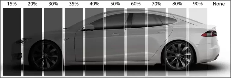 Automotive Tinting